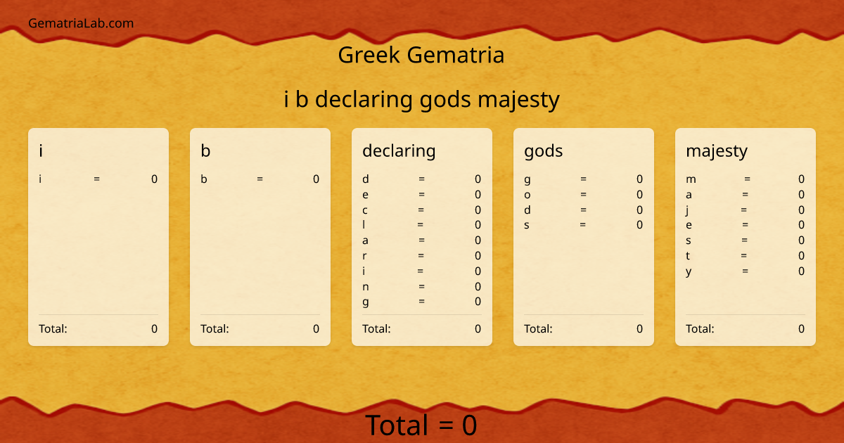 i b declaring gods majesty in greek Gematria